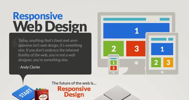 Responsive Web Design Teaser