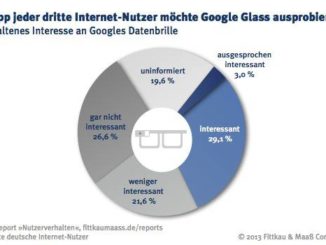 WB Interesse an Google Glass