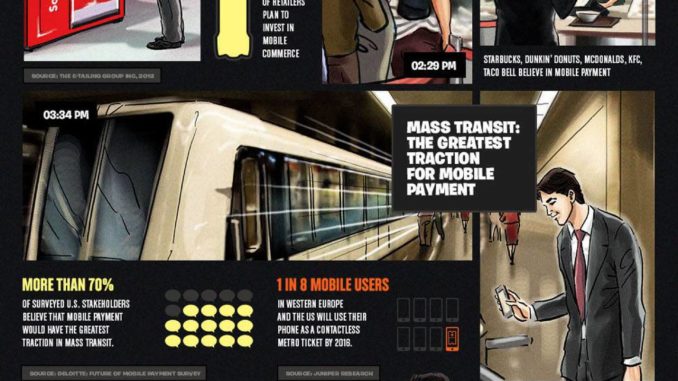 Mobile Payment  infographic