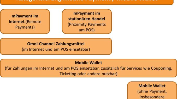 Mobile Payment Wallet Definition 