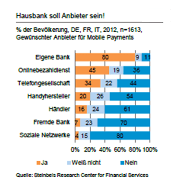 Steinbeis Research Mobile Payment