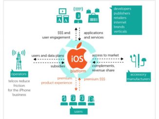 iOS ecosystem