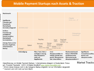 Startup Assets Traction