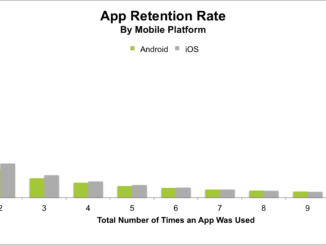 app retention