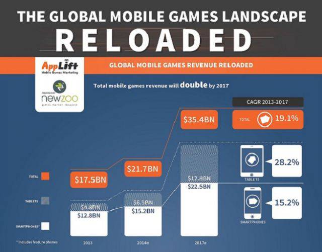 mobile games report