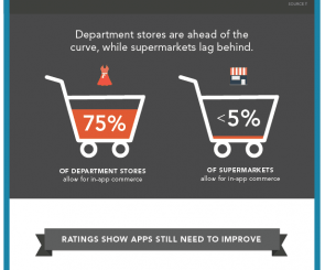 mobile commerce  infographic