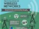 Infografik Wireless Networks