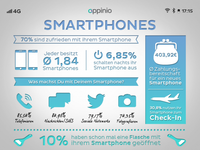 appinio Smartphone Infografik