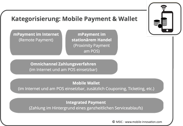 Kategorisierung-Mobile-Payment-u-Wallet_small