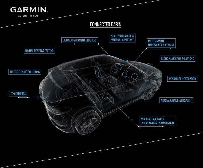 Garmin bringt Wearables ins Auto. Die Garmin vivoactive 3 GPS-Multisport-Smartwatch überprüft den Gesundheitszustand des Fahrers.